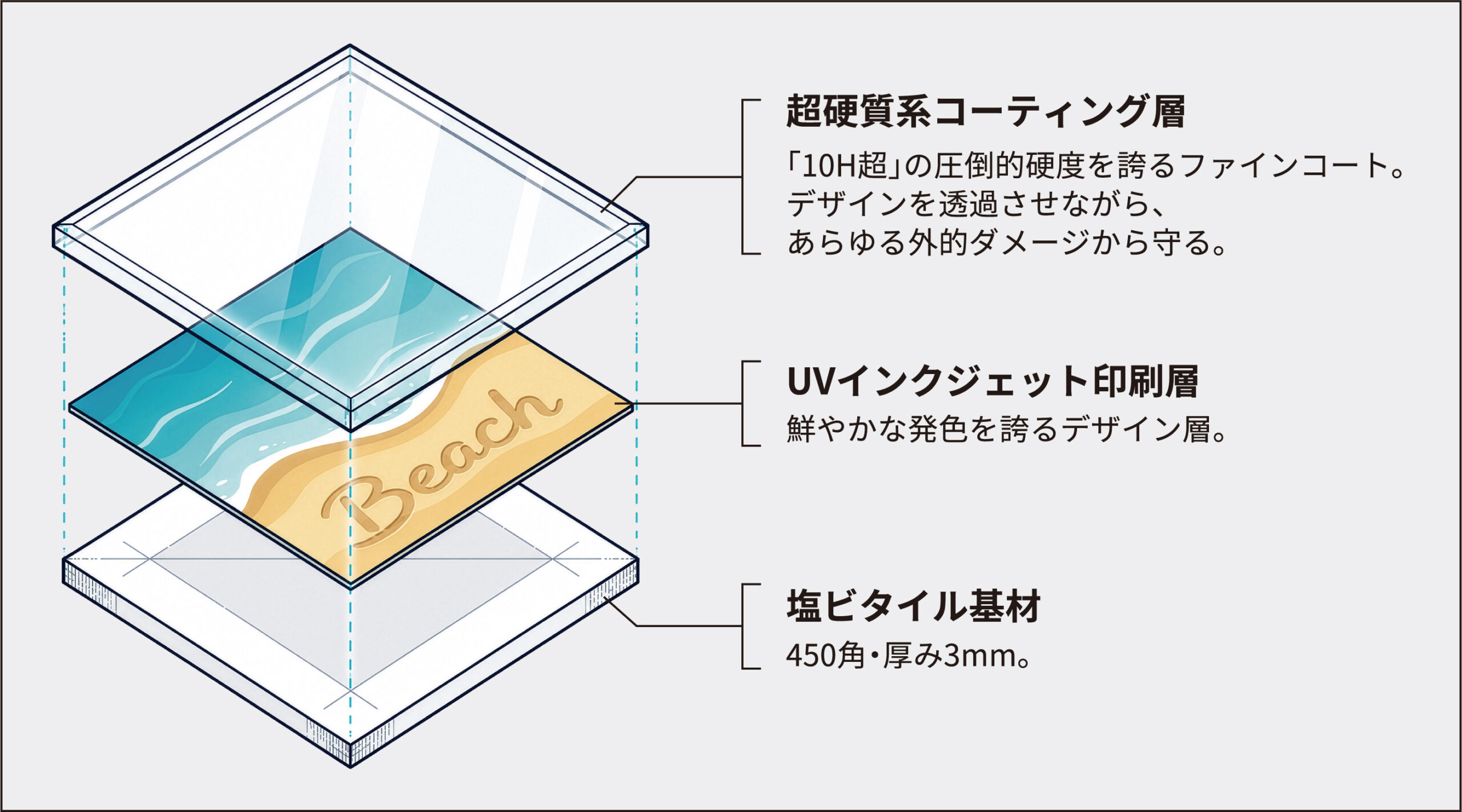 バーサプリタイル 図解2