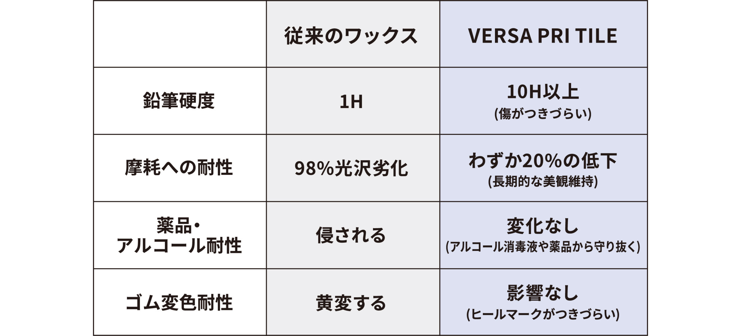 バーサプリタイル 図解5