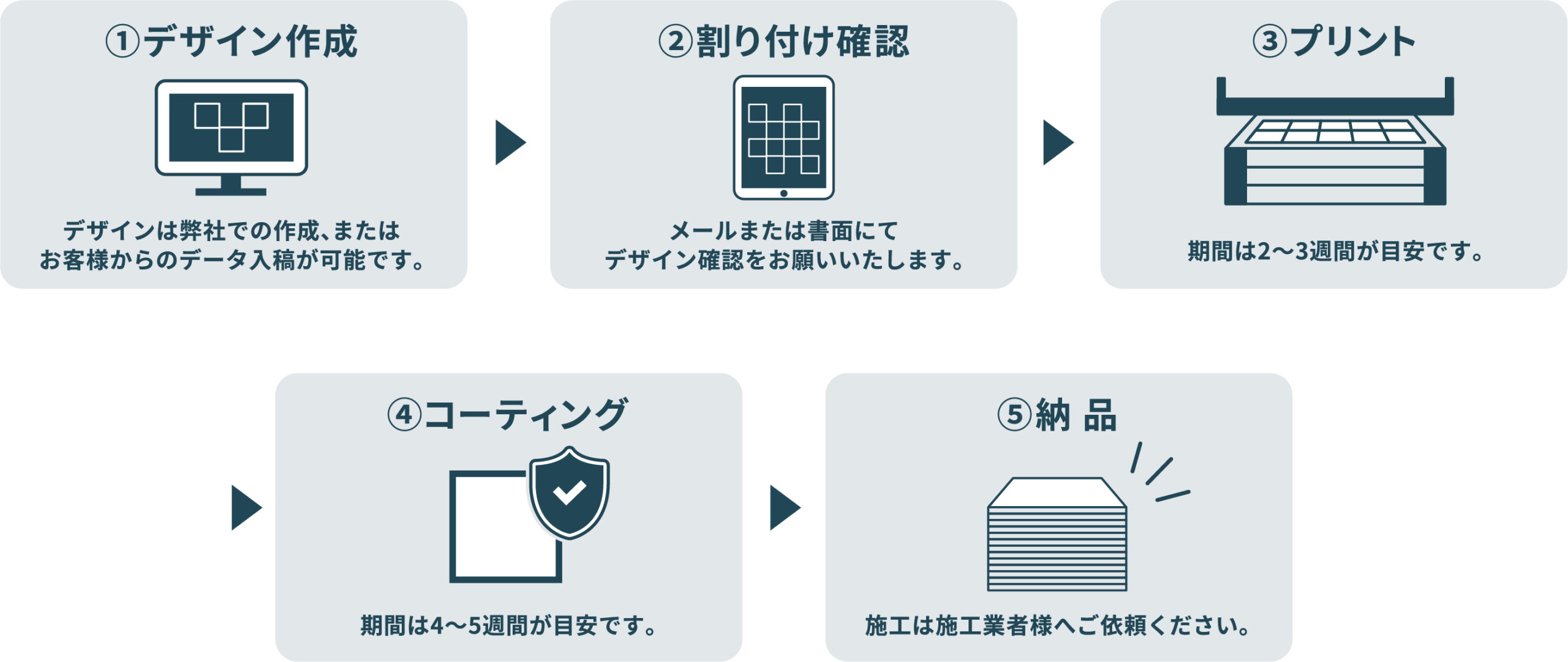 バーサプリタイルご注文の流れ